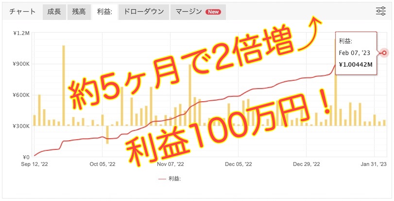 ドル円5ヶ月2倍増