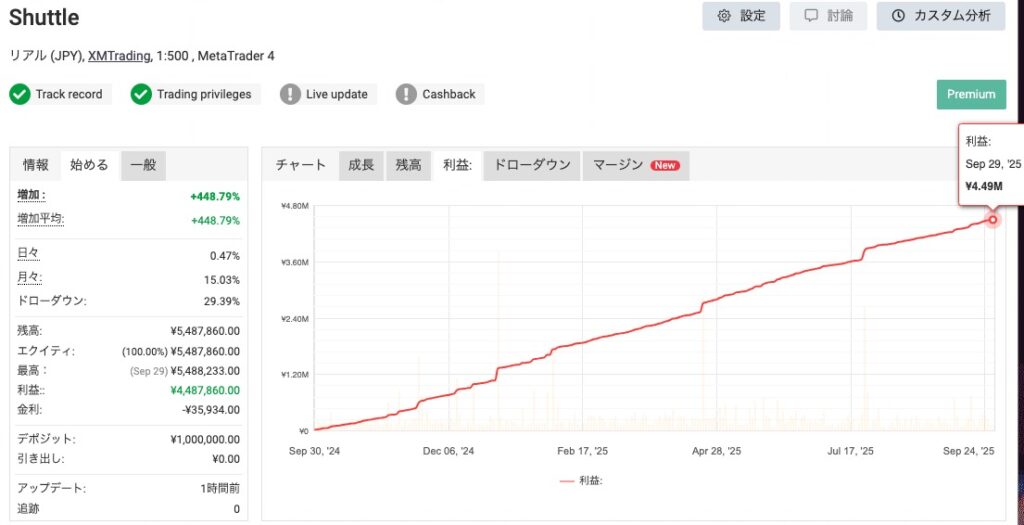 448万の利益